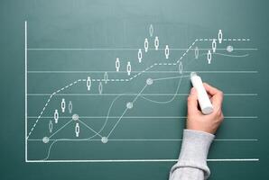blanco tiza grafico con creciente indicadores en un verde tiza junta, negocio lucro crecimiento foto