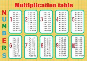 Multiplication table from 1 to 10. Colorful cartoon multiplication table vector for teaching math. EPS10