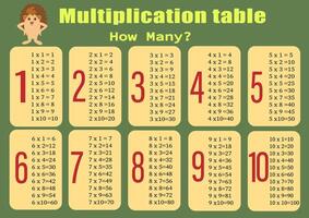 Multiplication table from 1 to 10. Colorful cartoon multiplication table vector for teaching math. EPS10