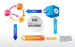 agile development scrum strategic methodology approach to digital marketing framework vector