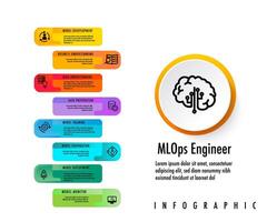 MLOps stands for Machine Learning Operations. DevOps data deverlope operation engineering vector