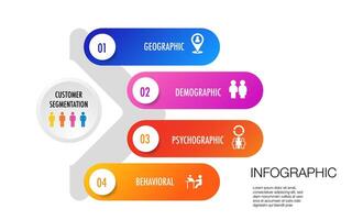 infografía de 4 4 principal tipos de mercado segmentación incluir demográfico, geográfico, psicográfico, y conductual vector