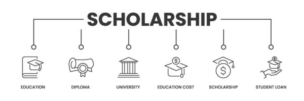 Scholarship banner with icons. Outline icons of Education, Diploma, University, Education Cost, Scholarship, and Student Loan. Vector Illustration.