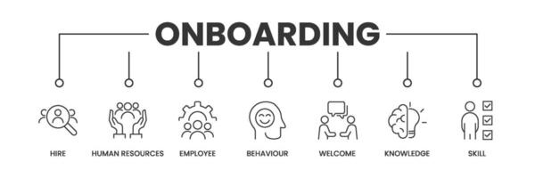 Onboarding banner with icons. Outline icons of Hire, Human Resources, Employee, Behaviour, Welcome, Knowledge, and Skills. Vector Illustration.