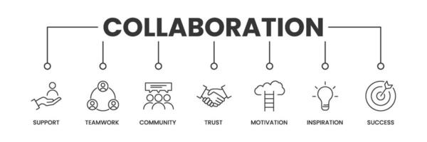 Collaboration banner with icons. Outline icons of Support, Teamwork, Communication, Trust, Motivation, Inspiration, and Success. Vector Illustration.