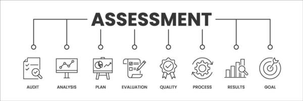 Assessment banner with icons. Outline icons of Audit, Analysis, Plan, Evaluation, Quality, Process, Results, and Goal. Vector Illustration.