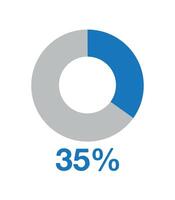 35 por ciento redondo grafico azul. gráfico vector para Estadísticas y finanzas, tarta forma diseño aislado en blanco antecedentes