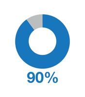 90 por ciento redondo grafico azul. gráfico vector para Estadísticas y finanzas, tarta forma diseño aislado en blanco antecedentes