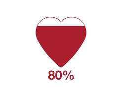 80 percent heart. Design heart function level, health design and blood status vector