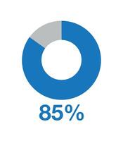 85 por ciento redondo grafico azul. gráfico vector para Estadísticas y finanzas, tarta forma diseño aislado en blanco antecedentes