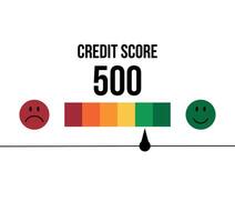 500 credit score. Credit meter, person analysis concept and personal loan, financial information concept vector