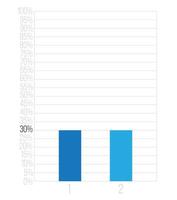 30 percent bars graph. Vetor finance, percentage and business concept. Column design with two sections blue vector