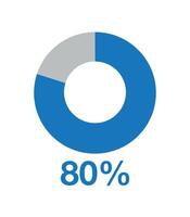 80 percent round graph blue. Graphic vector for statistics and finance, pie shape design isolated on white background