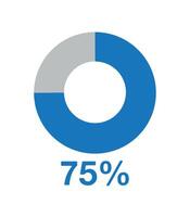 75 percent round graph blue. Graphic vector for statistics and finance, pie shape design isolated on white background