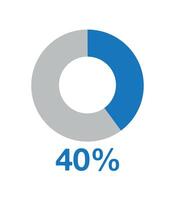 40 por ciento redondo grafico azul. gráfico vector para Estadísticas y finanzas, tarta forma diseño aislado en blanco antecedentes