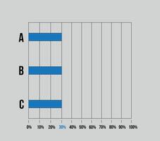 30 por ciento barra lateral cuadro. gráfico diseño con Tres columnas, vector para Estadísticas, declaraciones y Finanzas