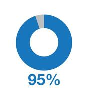 95 por ciento redondo grafico azul. gráfico vector para Estadísticas y finanzas, tarta forma diseño aislado en blanco antecedentes