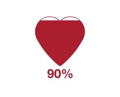 90 percent heart. Design heart function level, health design and blood status vector