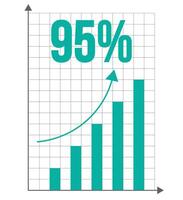 95 por ciento ganancia. vector comercial lucro y economía crecimiento. capital ganancia en barras gráfico