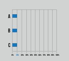 10 percent sidebar chart. Graphic design with three columns, vector for statistics, statements and finance