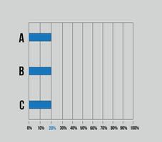 20 por ciento barra lateral cuadro. gráfico diseño con Tres columnas, vector para Estadísticas, declaraciones y Finanzas