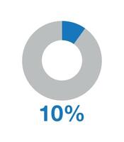 10 por ciento redondo grafico azul. gráfico vector para Estadísticas y finanzas, tarta forma diseño aislado en blanco antecedentes