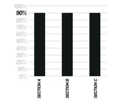 90 percent bar chart. Design three sections, black percentage bars isolated on white background. Vector for balance sheet and finance