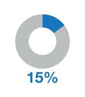 15 percent round graph blue. Graphic vector for statistics and finance, pie shape design isolated on white background