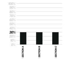 30 percent bar chart. Design three sections, black percentage bars isolated on white background. Vector for balance sheet and finance