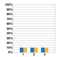 10 percent graph with double bars. Demonstrative design and statistics. Data collection and financial investments vector