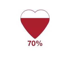 70 percent heart. Design heart function level, health design and blood status vector