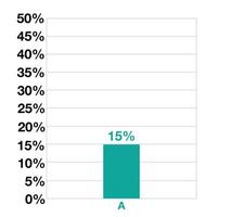 15 percent bar graphic design. Statistics for business, sales, production and finance vector