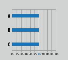 60 60 por ciento barra lateral cuadro. gráfico diseño con Tres columnas, vector para Estadísticas, declaraciones y Finanzas