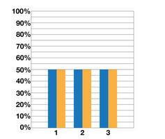 50 percent graph with double bars. Demonstrative design and statistics. Data collection and financial investments vector