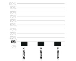 10 percent bar chart. Design three sections, black percentage bars isolated on white background. Vector for balance sheet and finance