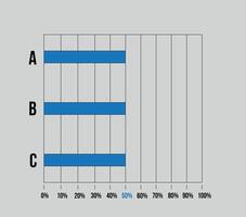 50 por ciento barra lateral cuadro. gráfico diseño con Tres columnas, vector para Estadísticas, declaraciones y Finanzas