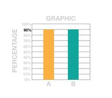 90 por ciento barras cuadro. gráfico diseño con dos barras para ventas, porcentaje, lucro y negocio concepto aislado en blanco antecedentes vector