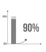 90 por ciento bar cuadro. gráfico diseño de incrementar en porcentaje, Estadísticas, negocio y Finanzas concepto aislado en blanco antecedentes vector