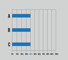 40 percent sidebar chart. Graphic design with three columns, vector for statistics, statements and finance