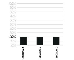 20 percent bar chart. Design three sections, black percentage bars isolated on white background. Vector for balance sheet and finance