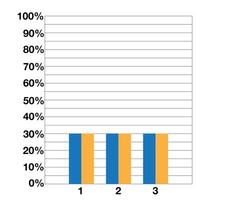 30 percent graph with double bars. Demonstrative design and statistics. Data collection and financial investments vector