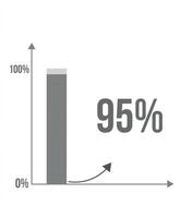 95 percent bar chart. Graphic design of increase in percentage, statistics, business and finance concept isolated on white background vector