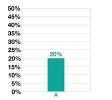 20 percent bar graphic design. Statistics for business, sales, production and finance vector