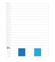 15 percent bars graph. Vetor finance, percentage and business concept. Column design with two sections blue vector