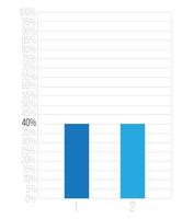 40 percent bars graph. Vetor finance, percentage and business concept. Column design with two sections blue vector