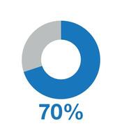 70 percent round graph blue. Graphic vector for statistics and finance, pie shape design isolated on white background