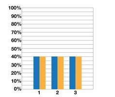 40 por ciento grafico con doble barras. demostrativo diseño y Estadísticas. datos colección y financiero inversiones vector