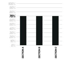 70 percent bar chart. Design three sections, black percentage bars isolated on white background. Vector for balance sheet and finance