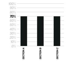 70 percent bar chart. Design three sections, black percentage bars isolated on white background. Vector for balance sheet and finance