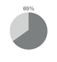 65 percent pizza graph. Informative graph vector, percentage, finance, profit and quantity concept isolated on white background vector